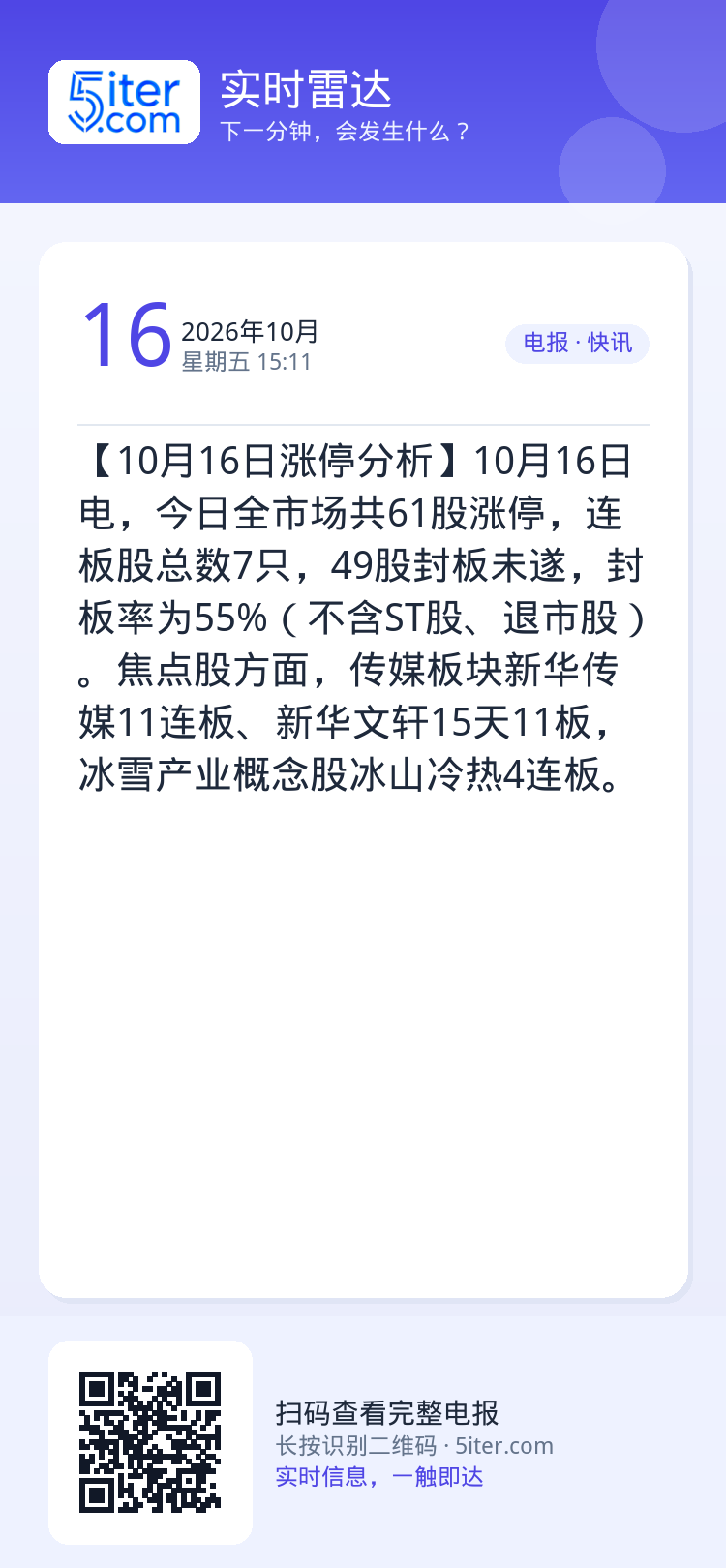 【10月16日涨停分析】10月16日电，今日全市场共61股涨停，连板股总数7只，49股封板未遂，封板率为55%（不含ST