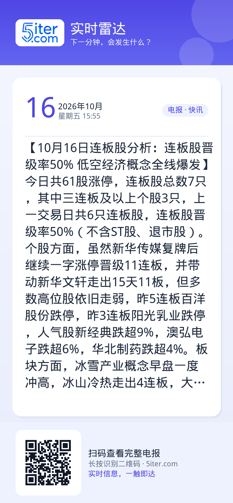 【10月16日连板股分析：连板股晋级率50% 低空经济概念全线爆发】今日共61股涨停，连板股总数7只，其中三连板及以上个
