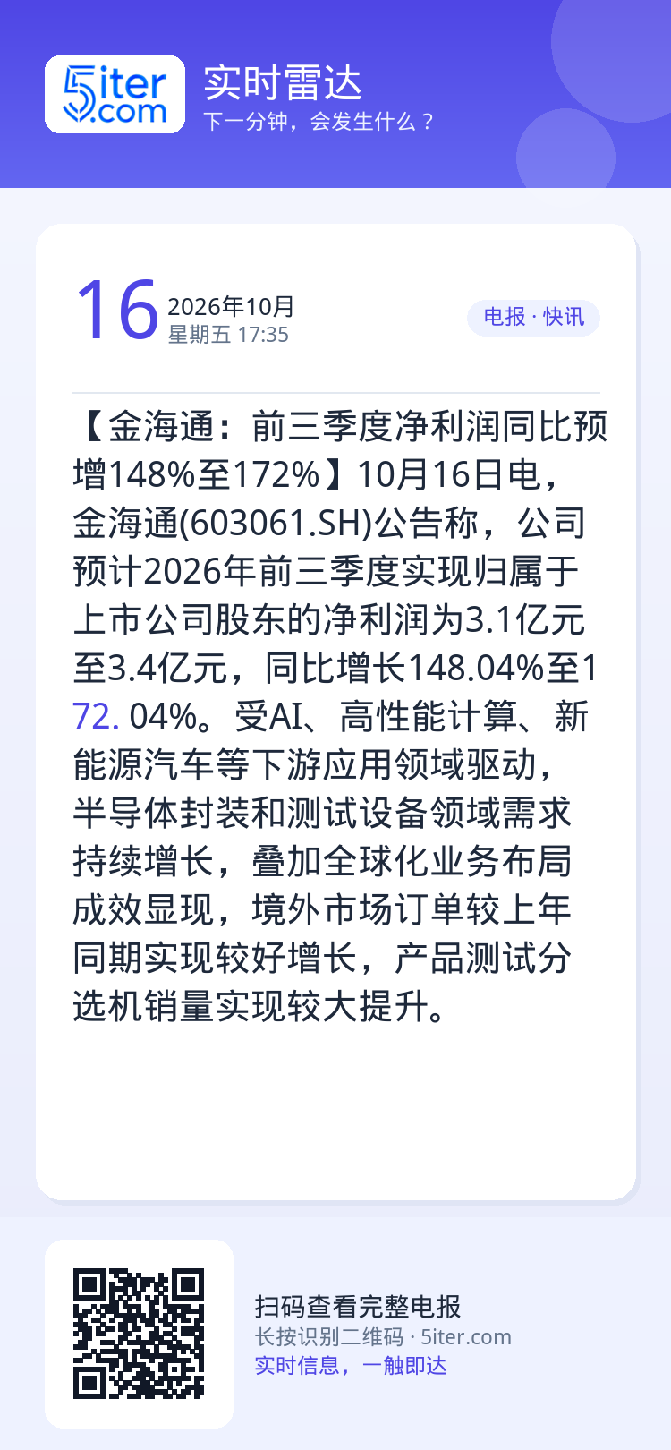 【金海通：前三季度净利润同比预增148%至172%】10月16日电，金海通(603061.SH)公告称，公司预计2026