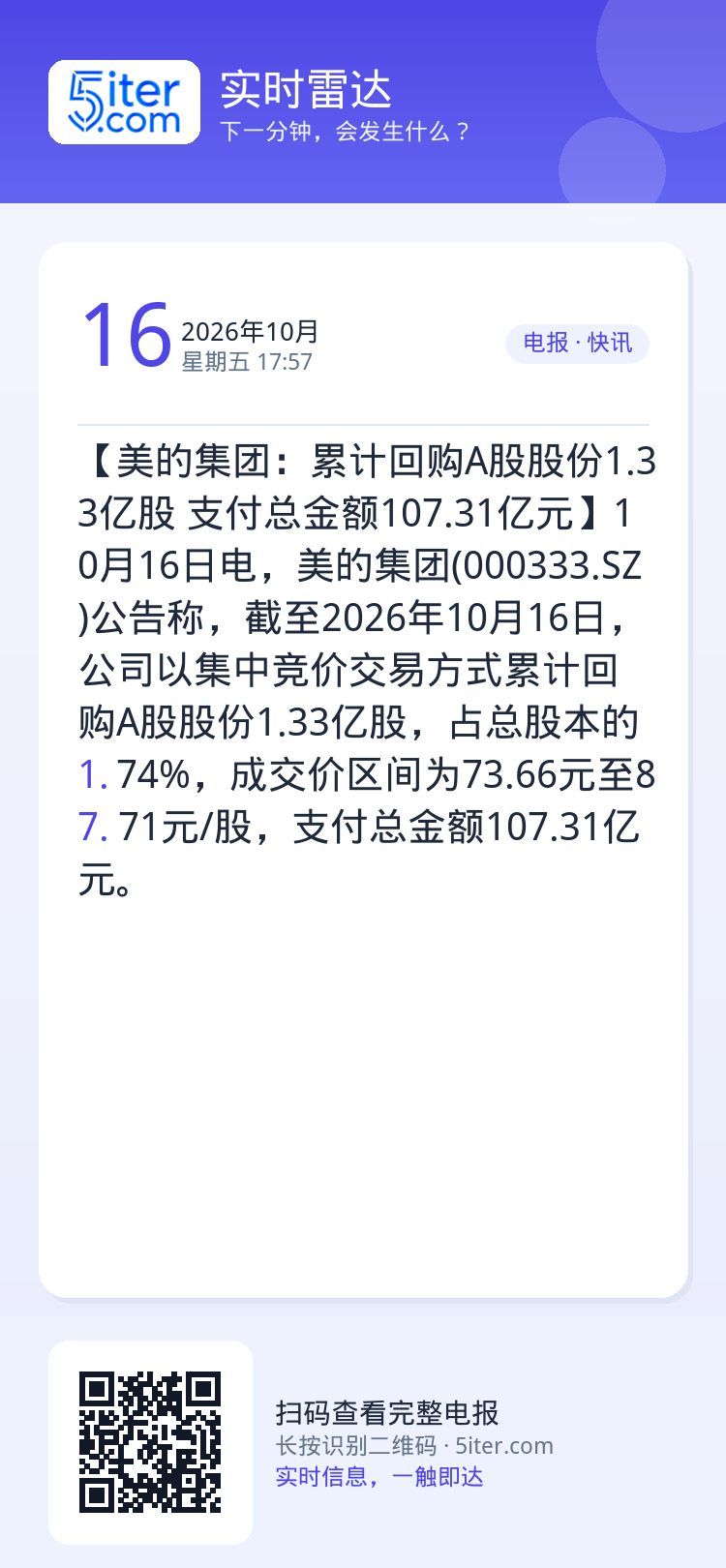 【美的集团：累计回购A股股份1.33亿股 支付总金额107.31亿元】10月16日电，美的集团(000333.SZ)公告