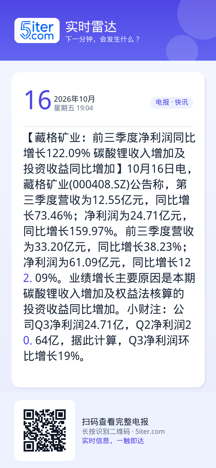 【藏格矿业：前三季度净利润同比增长122.09% 碳酸锂收入增加及投资收益同比增加】10月16日电，藏格矿业(00040