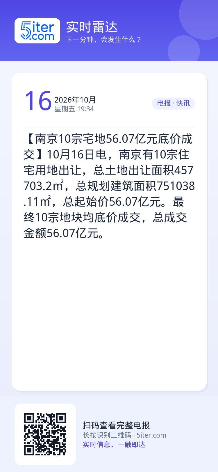 【南京10宗宅地56.07亿元底价成交】10月16日电，南京有10宗住宅用地出让，总土地出让面积457703.2㎡，总规