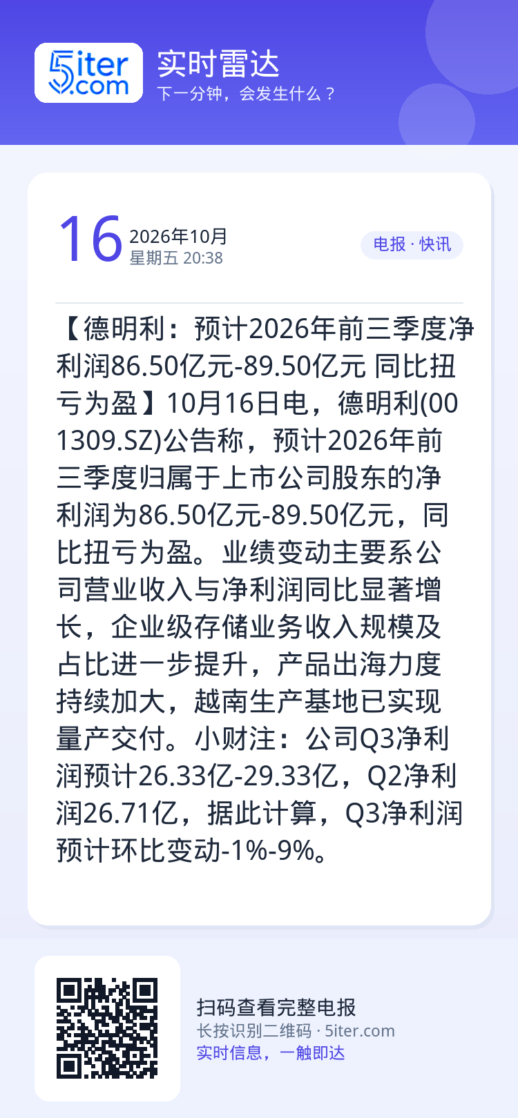 【德明利：预计2026年前三季度净利润86.50亿元-89.50亿元 同比扭亏为盈】10月16日电，德明利(001309