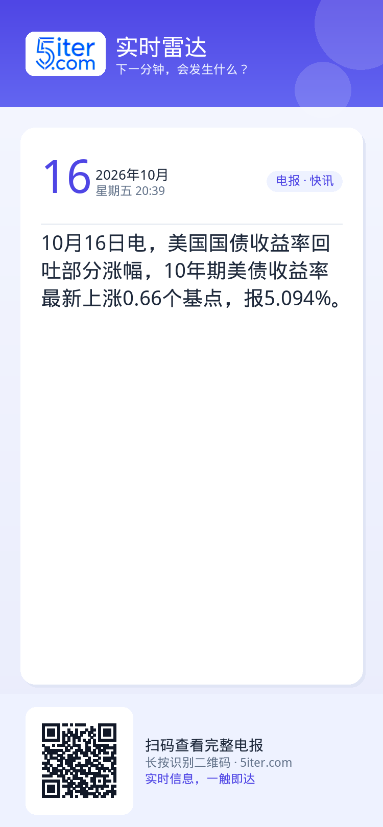 10月16日电，美国国债收益率回吐部分涨幅，10年期美债收益率最新上涨0.66个基点，报5.094%。