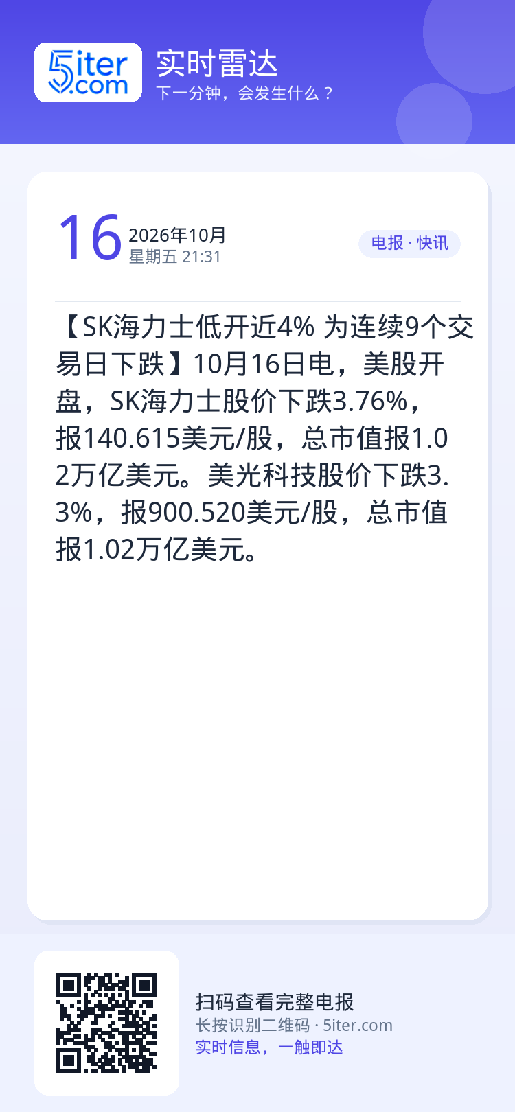 【SK海力士低开近4% 为连续9个交易日下跌】10月16日电，美股开盘，SK海力士股价下跌3.76%，报140.615美