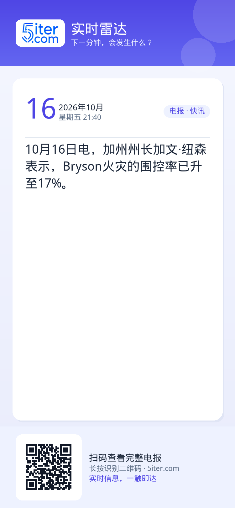 10月16日电，加州州长加文·纽森表示，Bryson火灾的围控率已升至17%。