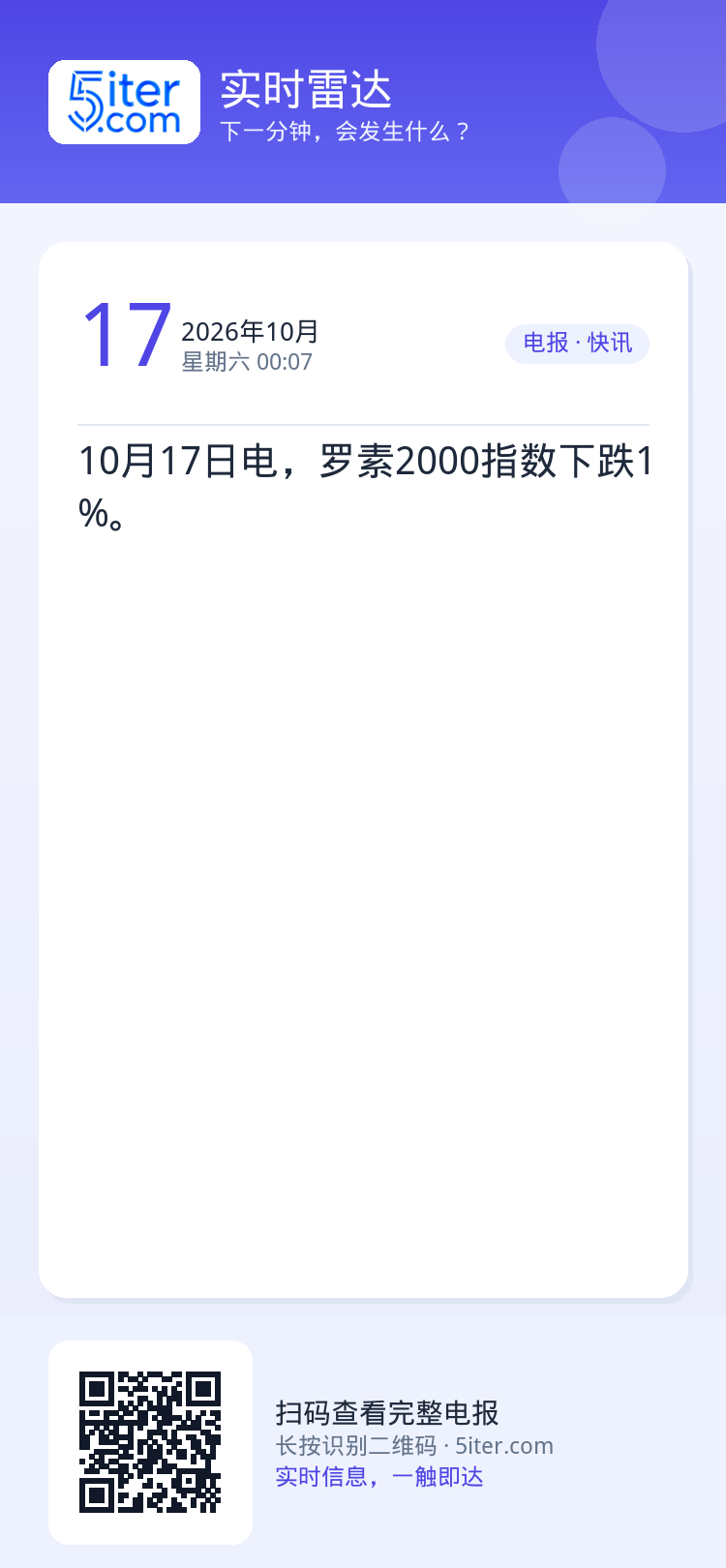 10月17日电，罗素2000指数下跌1%。