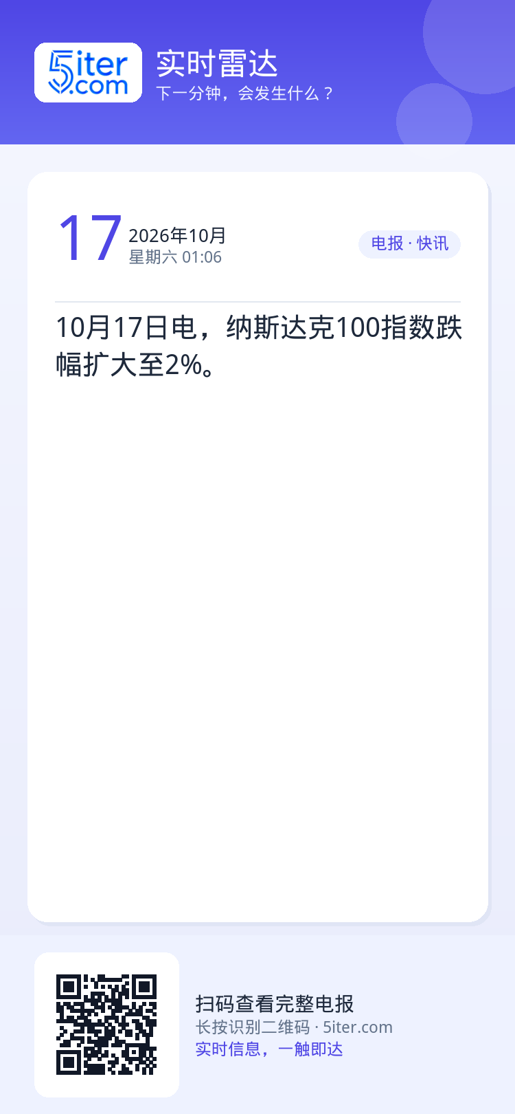 10月17日电，纳斯达克100指数跌幅扩大至2%。