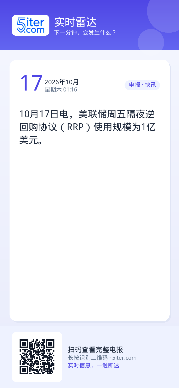 10月17日电，美联储周五隔夜逆回购协议（RRP）使用规模为1亿美元。