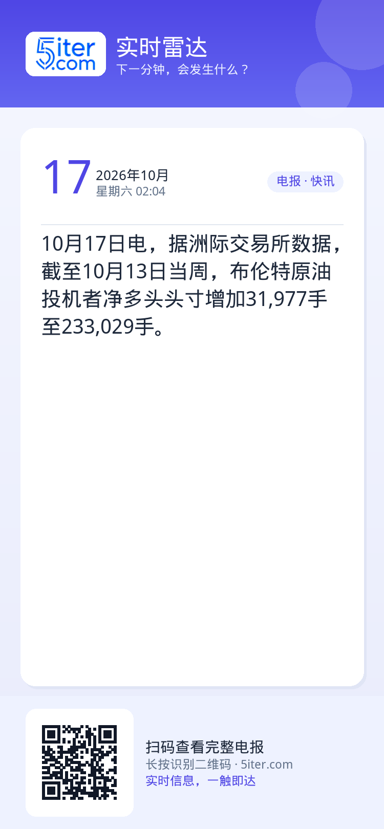 10月17日电，据洲际交易所数据，截至10月13日当周，布伦特原油投机者净多头头寸增加31,977手至233,029手。
