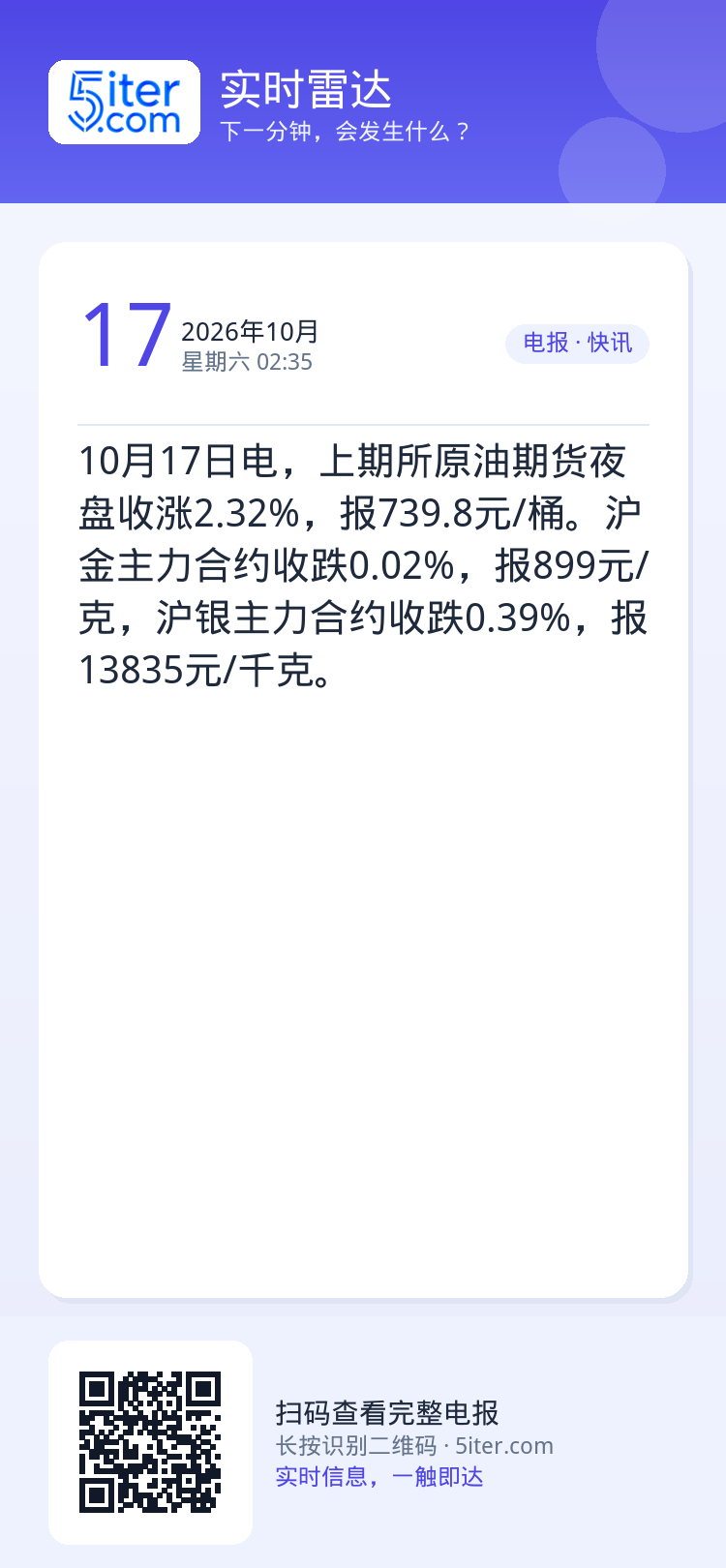 10月17日电，上期所原油期货夜盘收涨2.32%，报739.8元/桶。沪金主力合约收跌0.02%，报899元/克，沪银主