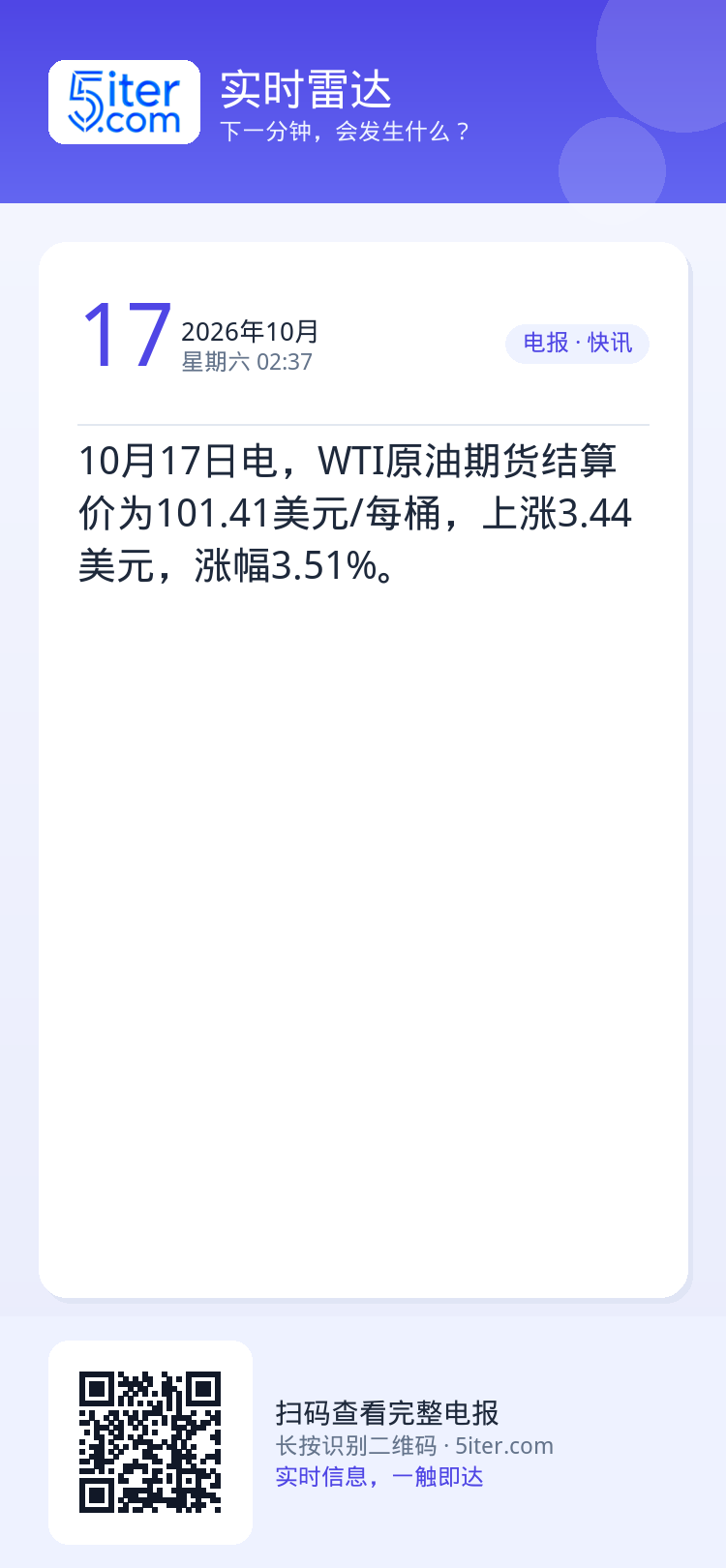 10月17日电，WTI原油期货结算价为101.41美元/每桶，上涨3.44美元，涨幅3.51%。