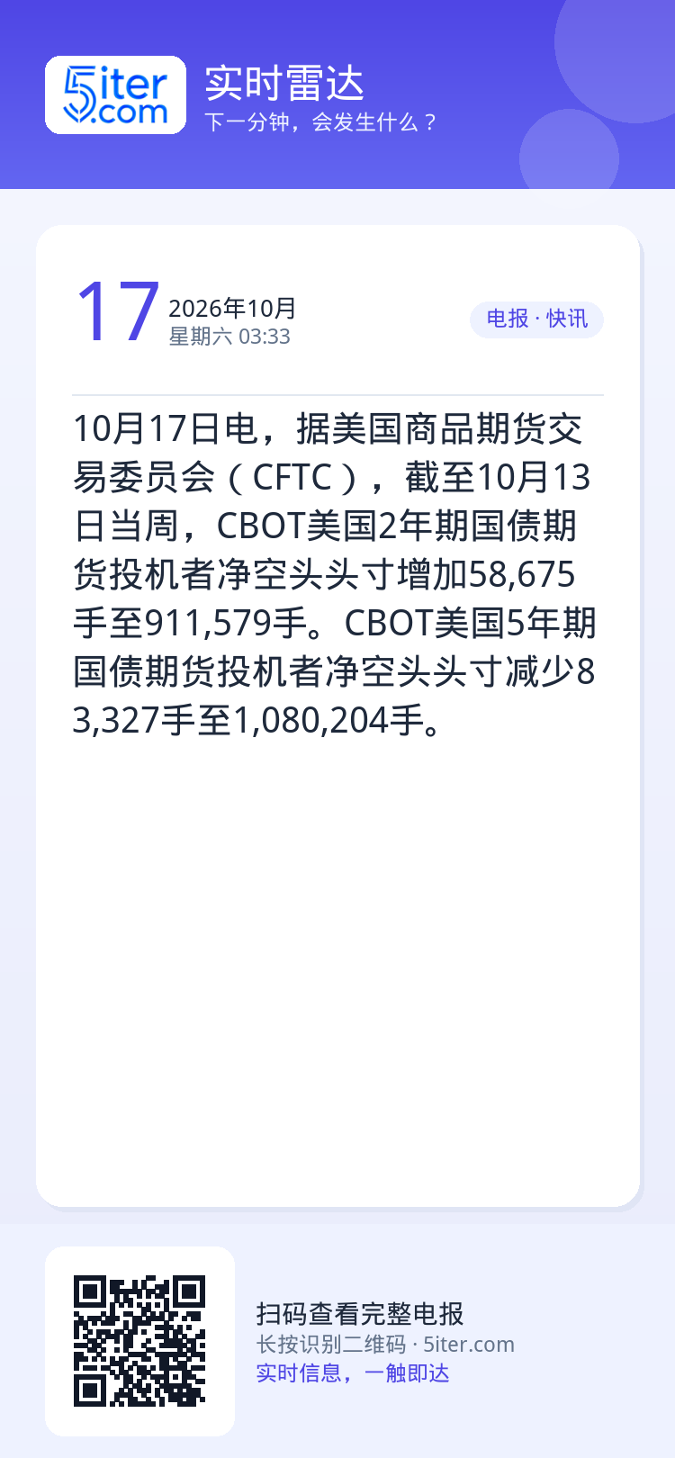 10月17日电，据美国商品期货交易委员会（CFTC），截至10月13日当周，CBOT美国2年期国债期货投机者净空头头寸增