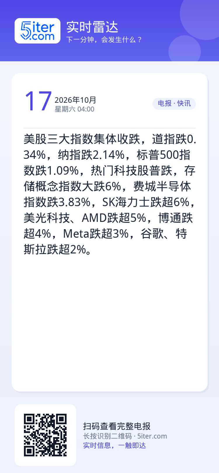 美股三大指数集体收跌，道指跌0.34%，纳指跌2.14%，标普500指数跌1.09%，热门科技股普跌，存储概念指数大跌6
