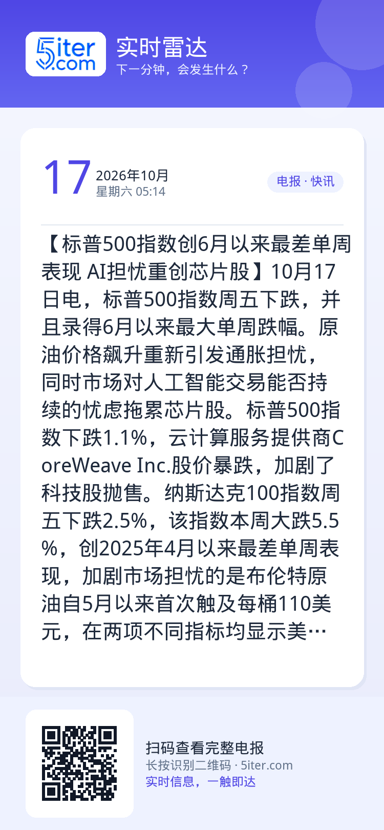 【标普500指数创6月以来最差单周表现 AI担忧重创芯片股】10月17日电，标普500指数周五下跌，并且录得6月以来最大
