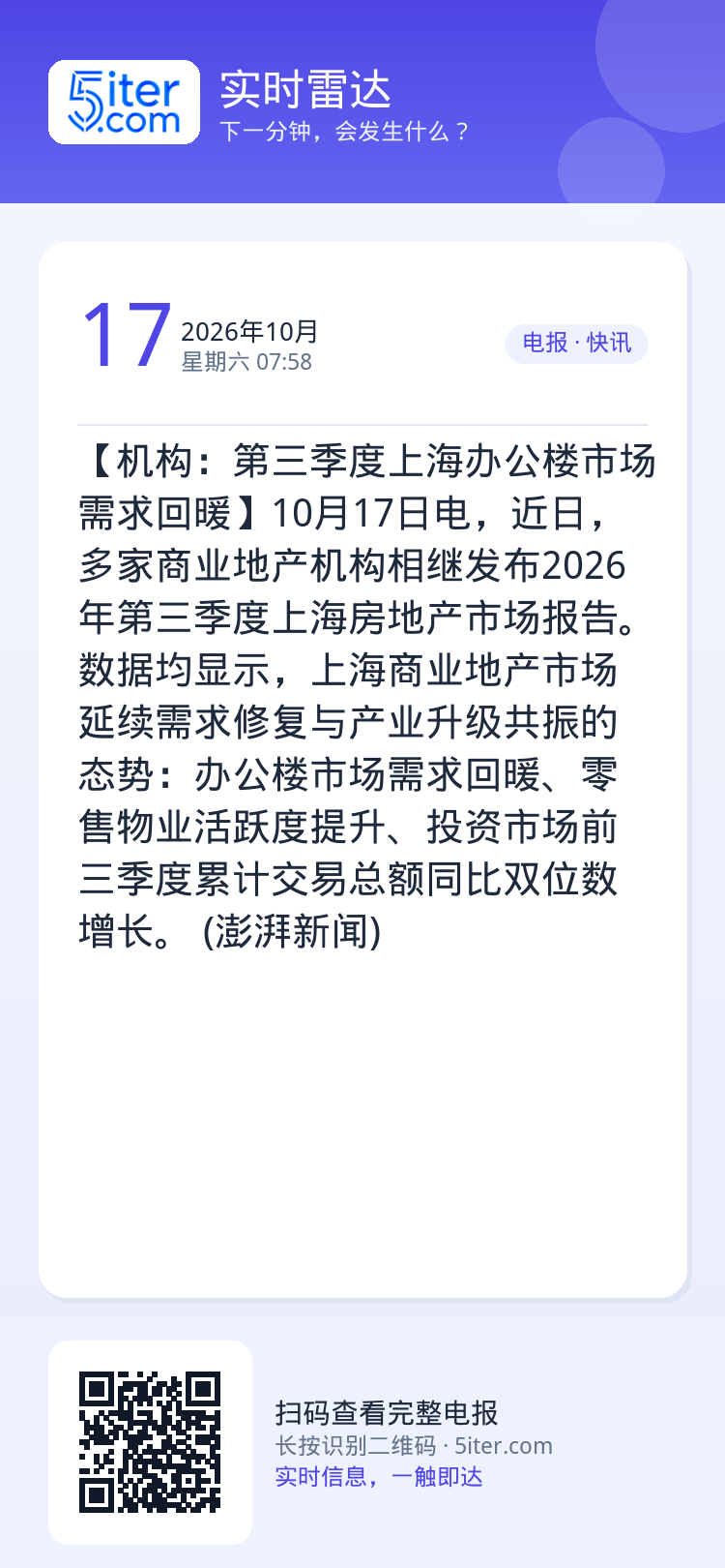 【机构：第三季度上海办公楼市场需求回暖】10月17日电，近日，多家商业地产机构相继发布2026年第三季度上海房地产市场报