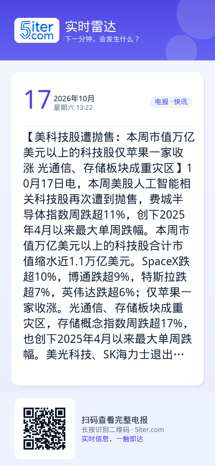 【美科技股遭抛售：本周市值万亿美元以上的科技股仅苹果一家收涨 光通信、存储板块成重灾区】10月17日电，本周美股人工智能