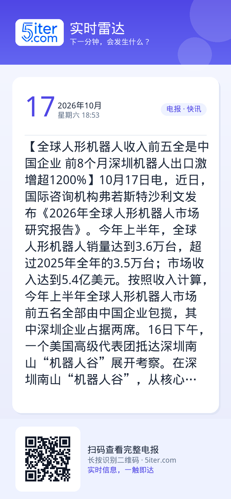 【全球人形机器人收入前五全是中国企业 前8个月深圳机器人出口激增超1200%】10月17日电，近日，国际咨询机构弗若斯特