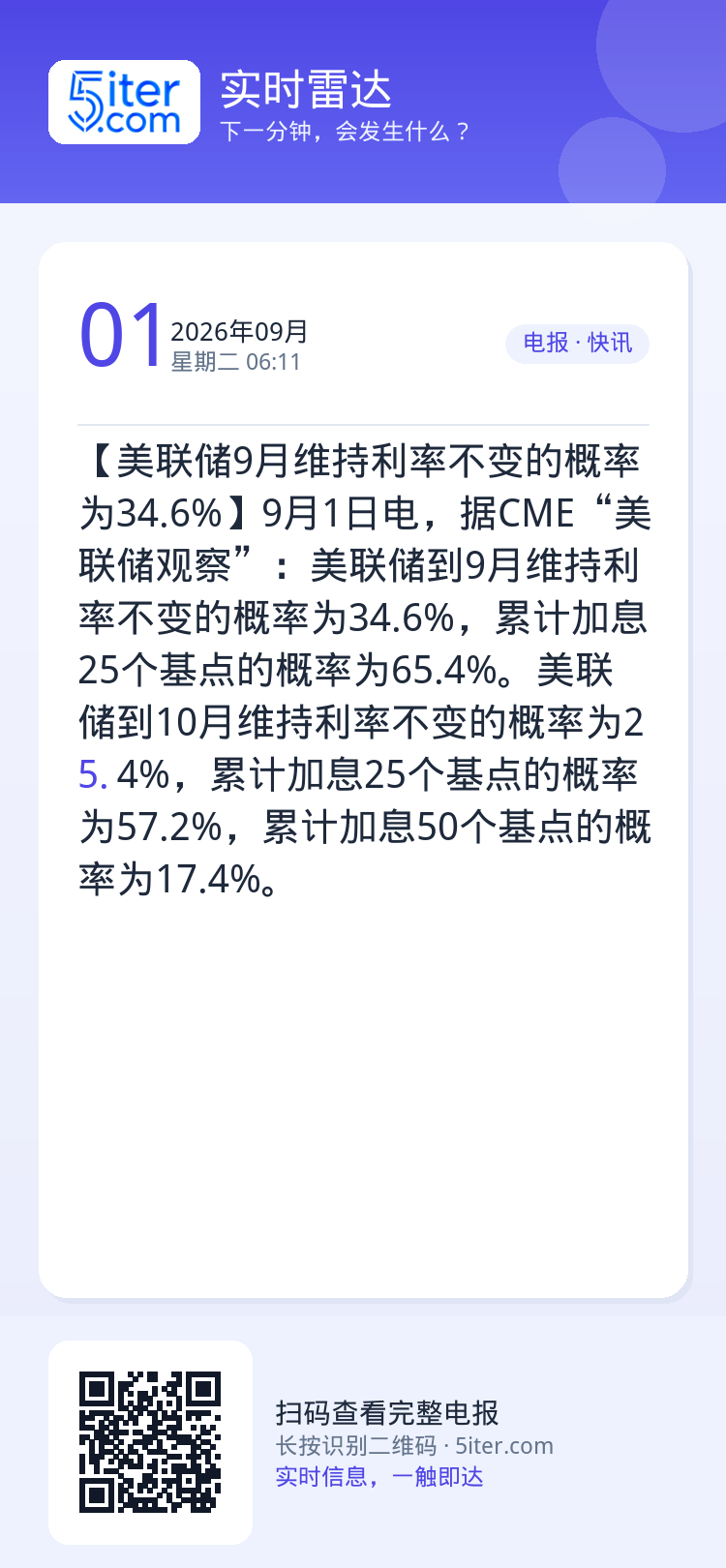 【美联储9月维持利率不变的概率为34.6%】9月1日电，据CME“美联储观察”：美联储到9月维持利率不变的概率为34.6