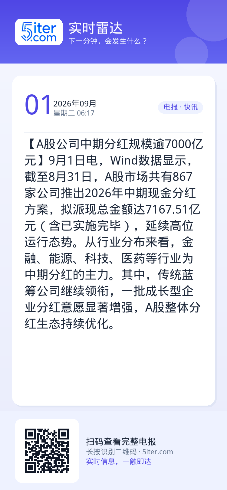 【A股公司中期分红规模逾7000亿元】9月1日电，Wind数据显示，截至8月31日，A股市场共有867家公司推出2026