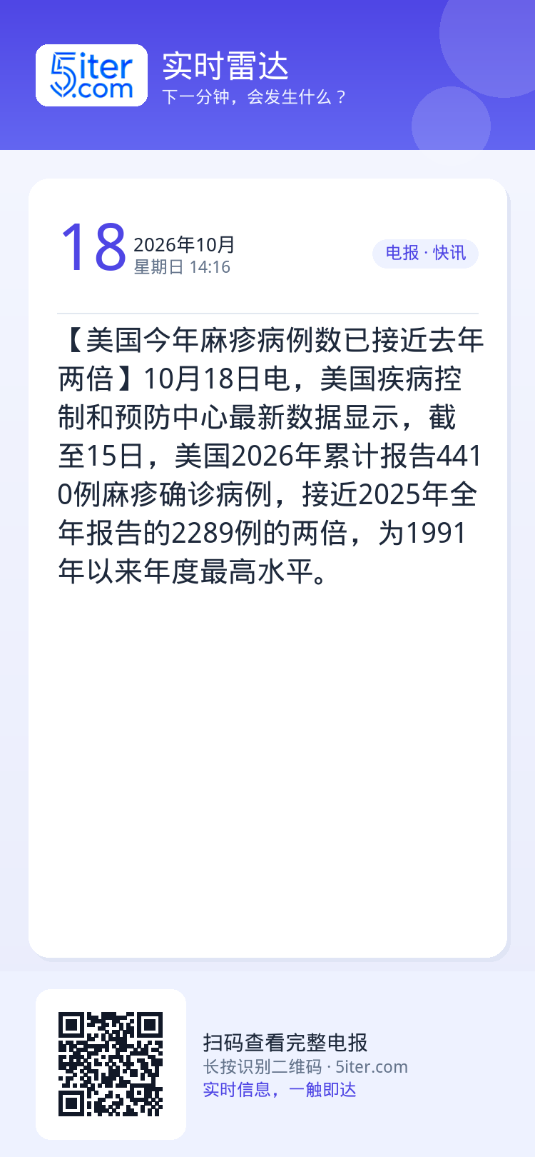 【美国今年麻疹病例数已接近去年两倍】10月18日电，美国疾病控制和预防中心最新数据显示，截至15日，美国2026年累计报