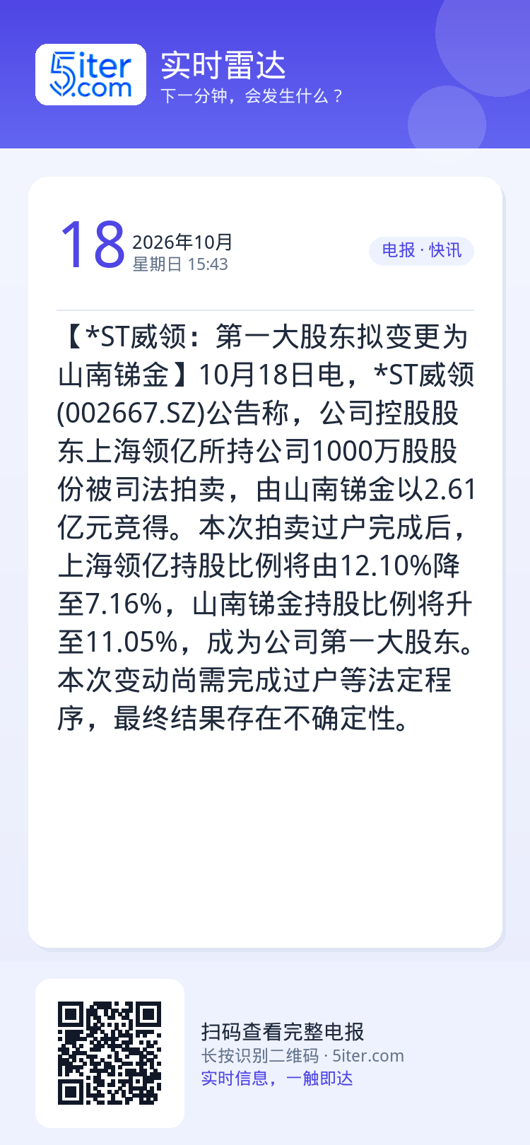 【*ST威领：第一大股东拟变更为山南锑金】10月18日电，*ST威领(002667.SZ)公告称，公司控股股东上海领亿所