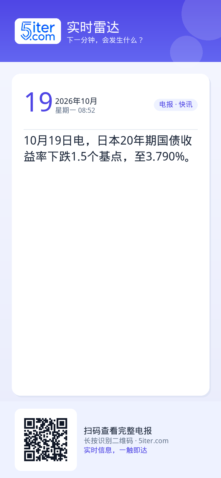 10月19日电，日本20年期国债收益率下跌1.5个基点，至3.790%。