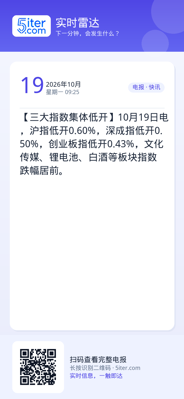 【三大指数集体低开】10月19日电，沪指低开0.60%，深成指低开0.50%，创业板指低开0.43%，文化传媒、锂电池、