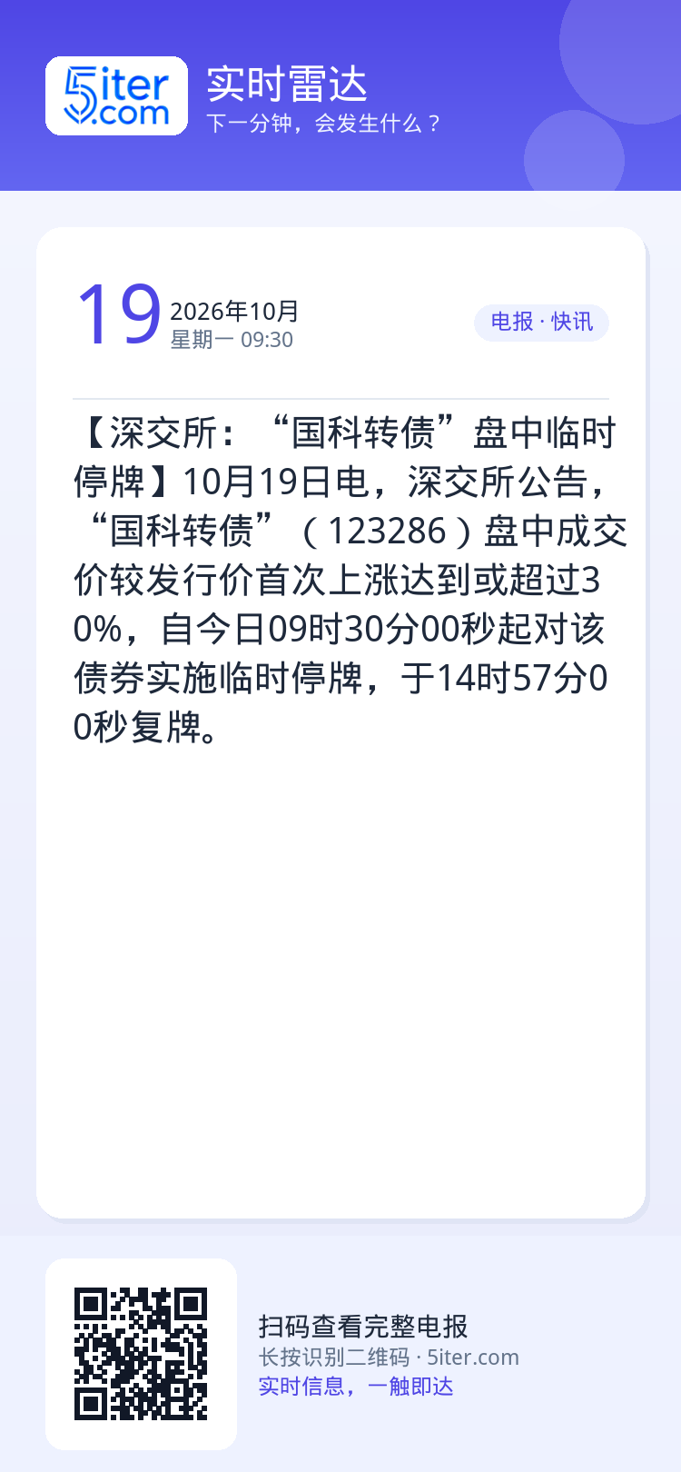 【深交所：“国科转债”盘中临时停牌】10月19日电，深交所公告，“国科转债”（123286）盘中成交价较发行价首次上涨达