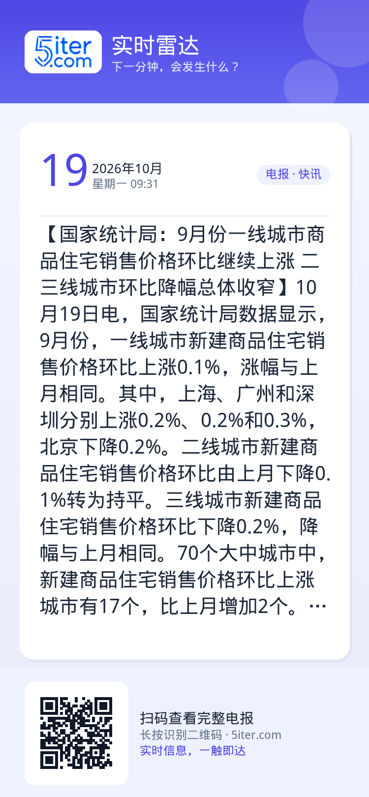 【国家统计局：9月份一线城市商品住宅销售价格环比继续上涨 二三线城市环比降幅总体收窄】10月19日电，国家统计局数据显示