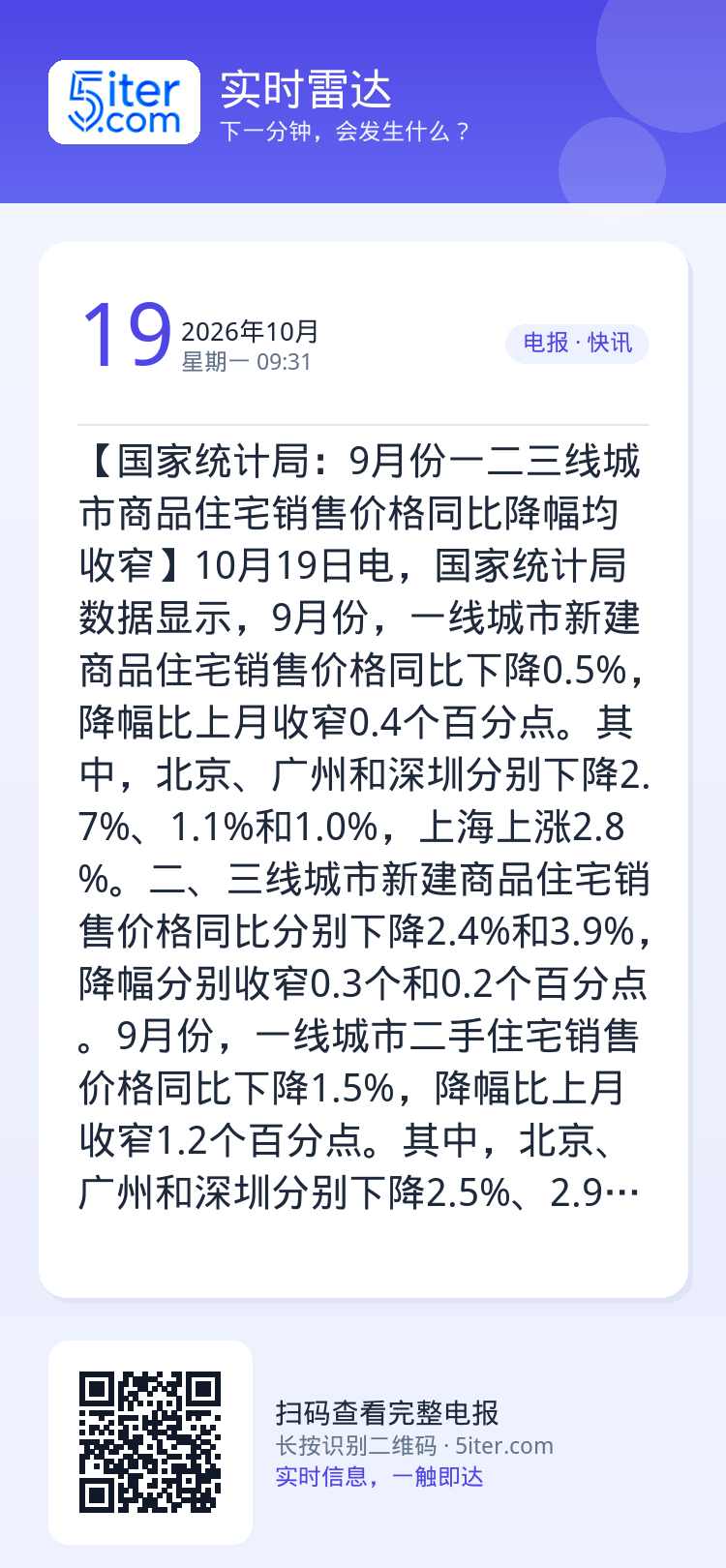 【国家统计局：9月份一二三线城市商品住宅销售价格同比降幅均收窄】10月19日电，国家统计局数据显示，9月份，一线城市新建