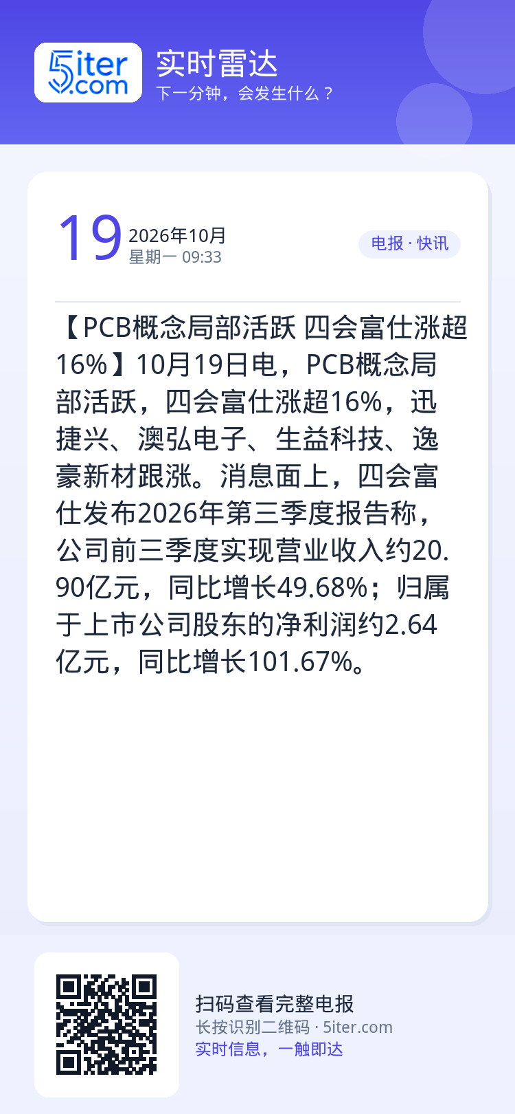 【PCB概念局部活跃 四会富仕涨超16%】10月19日电，PCB概念局部活跃，四会富仕涨超16%，迅捷兴、澳弘电子、生益