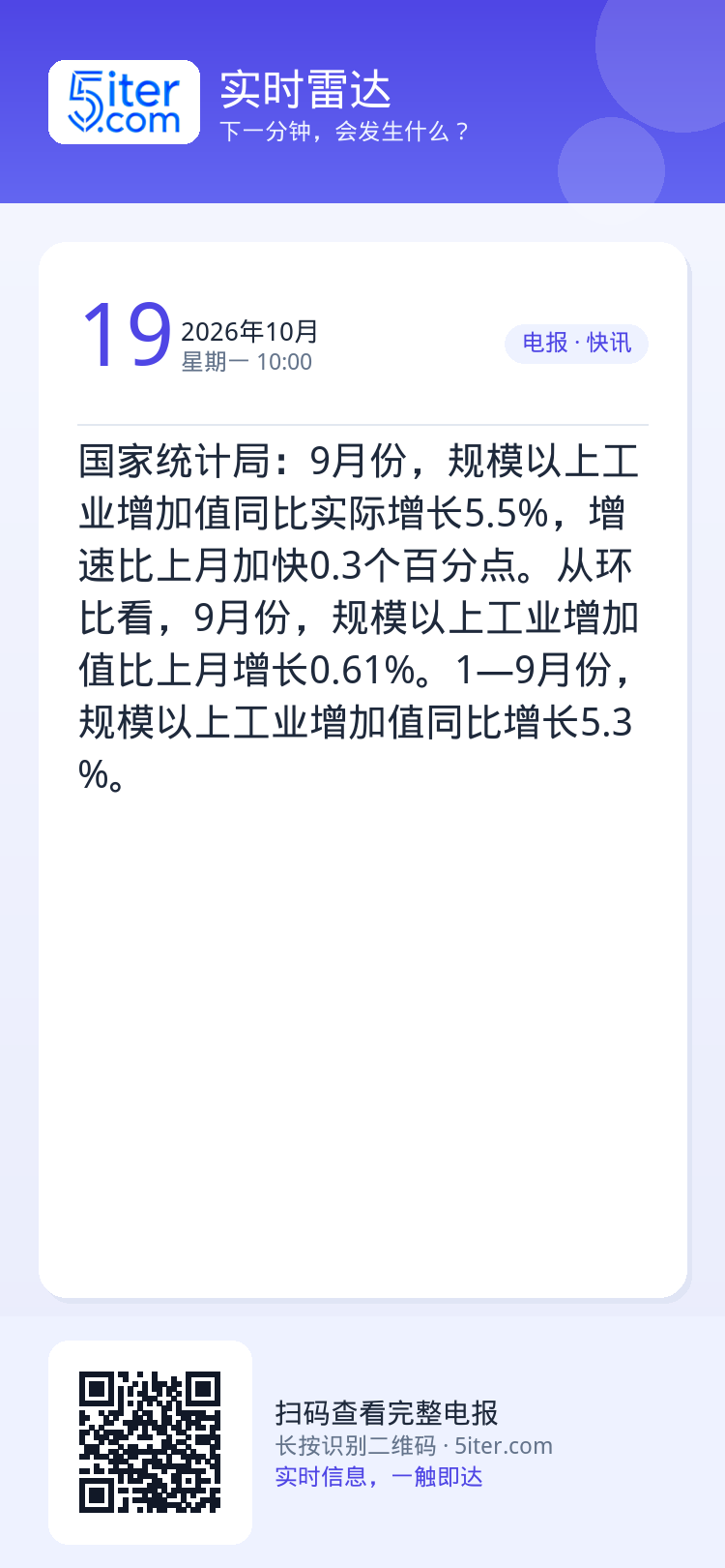 国家统计局：9月份，规模以上工业增加值同比实际增长5.5%，增速比上月加快0.3个百分点。从环比看，9月份，规模以上工业