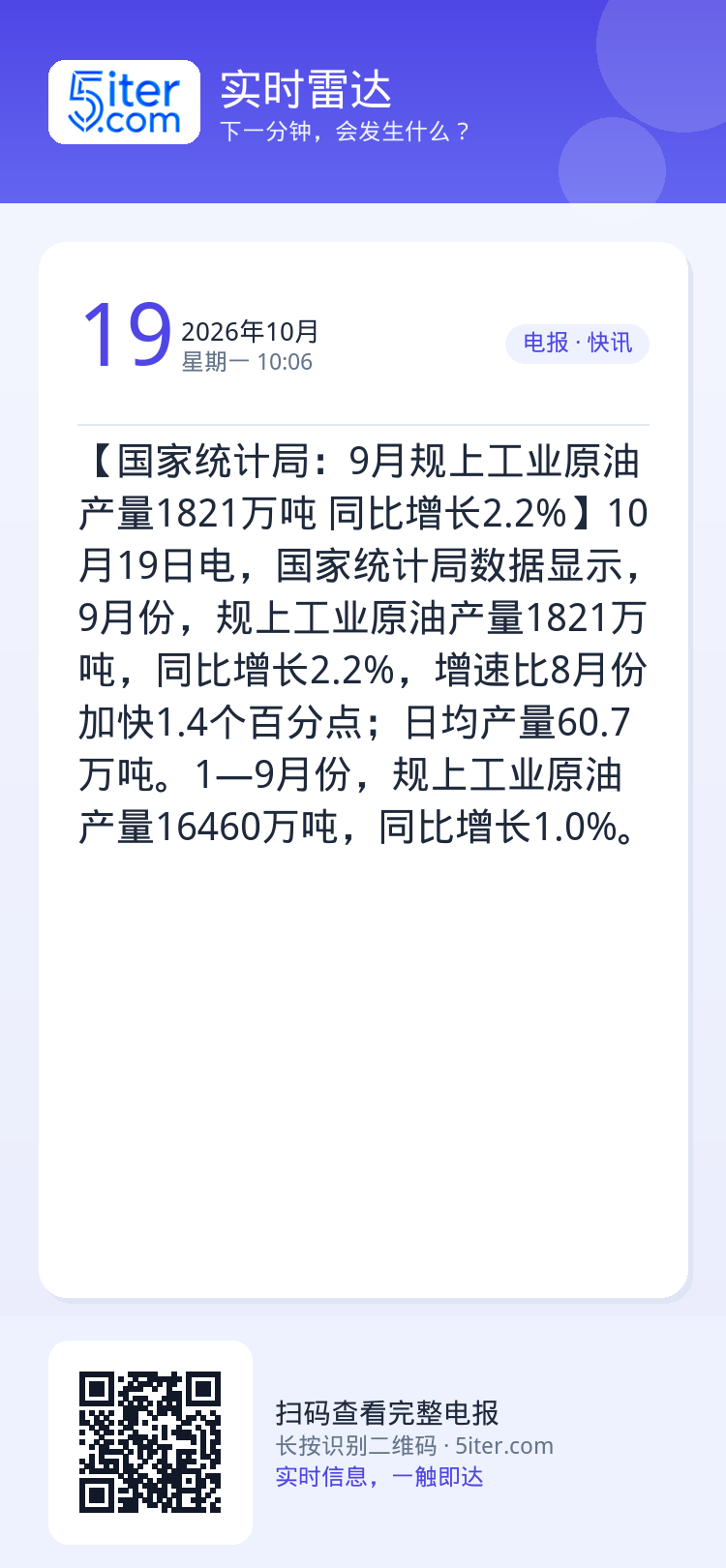 【国家统计局：9月规上工业原油产量1821万吨 同比增长2.2%】10月19日电，国家统计局数据显示，9月份，规上工业原
