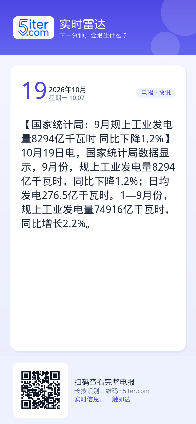 【国家统计局：9月规上工业发电量8294亿千瓦时 同比下降1.2%】10月19日电，国家统计局数据显示，9月份，规上工业