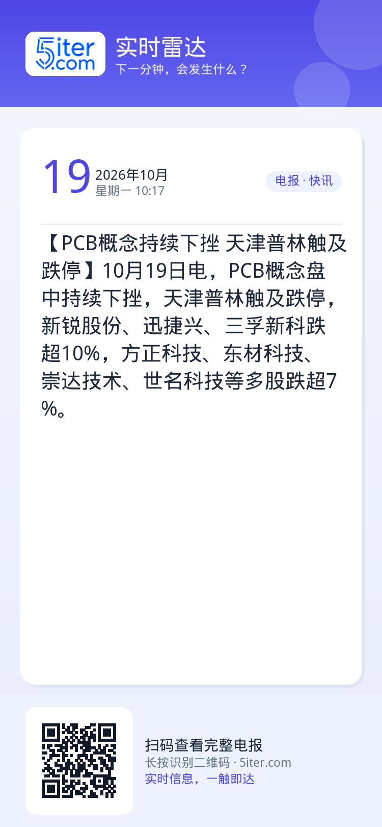 【PCB概念持续下挫 天津普林触及跌停】10月19日电，PCB概念盘中持续下挫，天津普林触及跌停，新锐股份、迅捷兴、三孚