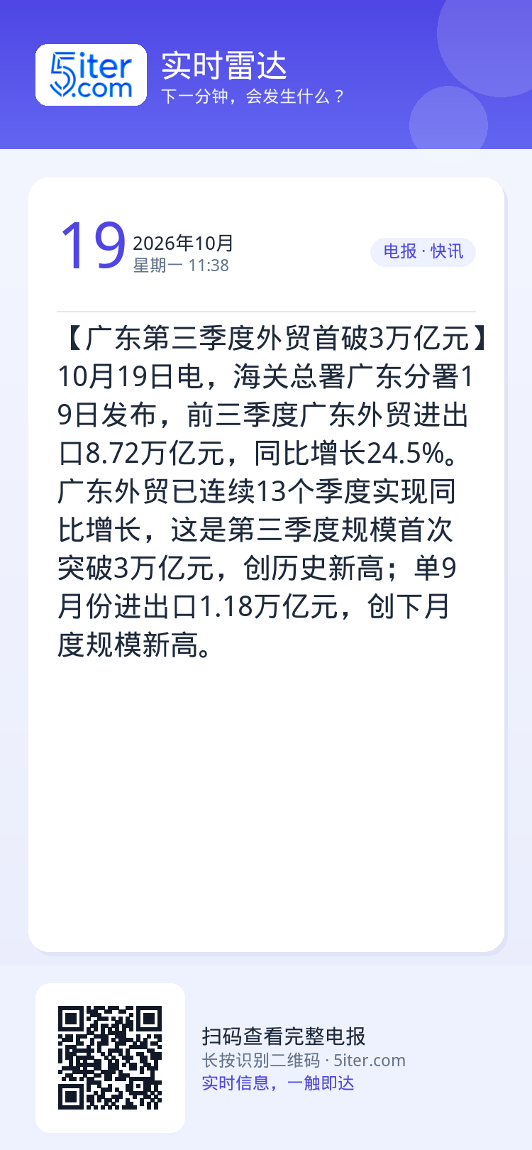 【广东第三季度外贸首破3万亿元】10月19日电，海关总署广东分署19日发布，前三季度广东外贸进出口8.72万亿元，同比增