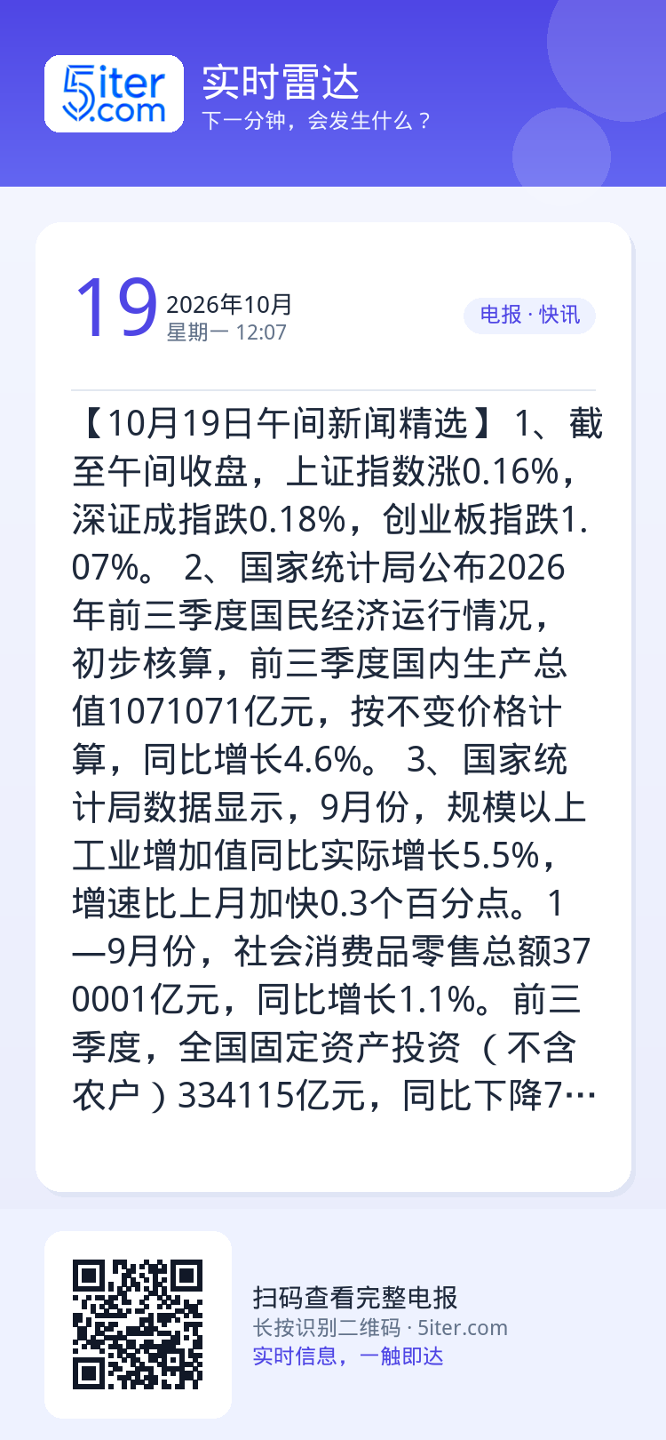 【10月19日午间新闻精选】
1、截至午间收盘，上证指数涨0.16%，深证成指跌0.18%，创业板指跌1.07%。
2、