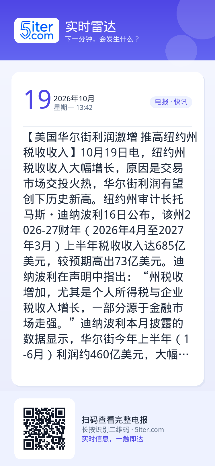 【美国华尔街利润激增 推高纽约州税收收入】10月19日电，纽约州税收收入大幅增长，原因是交易市场交投火热，华尔街利润有望