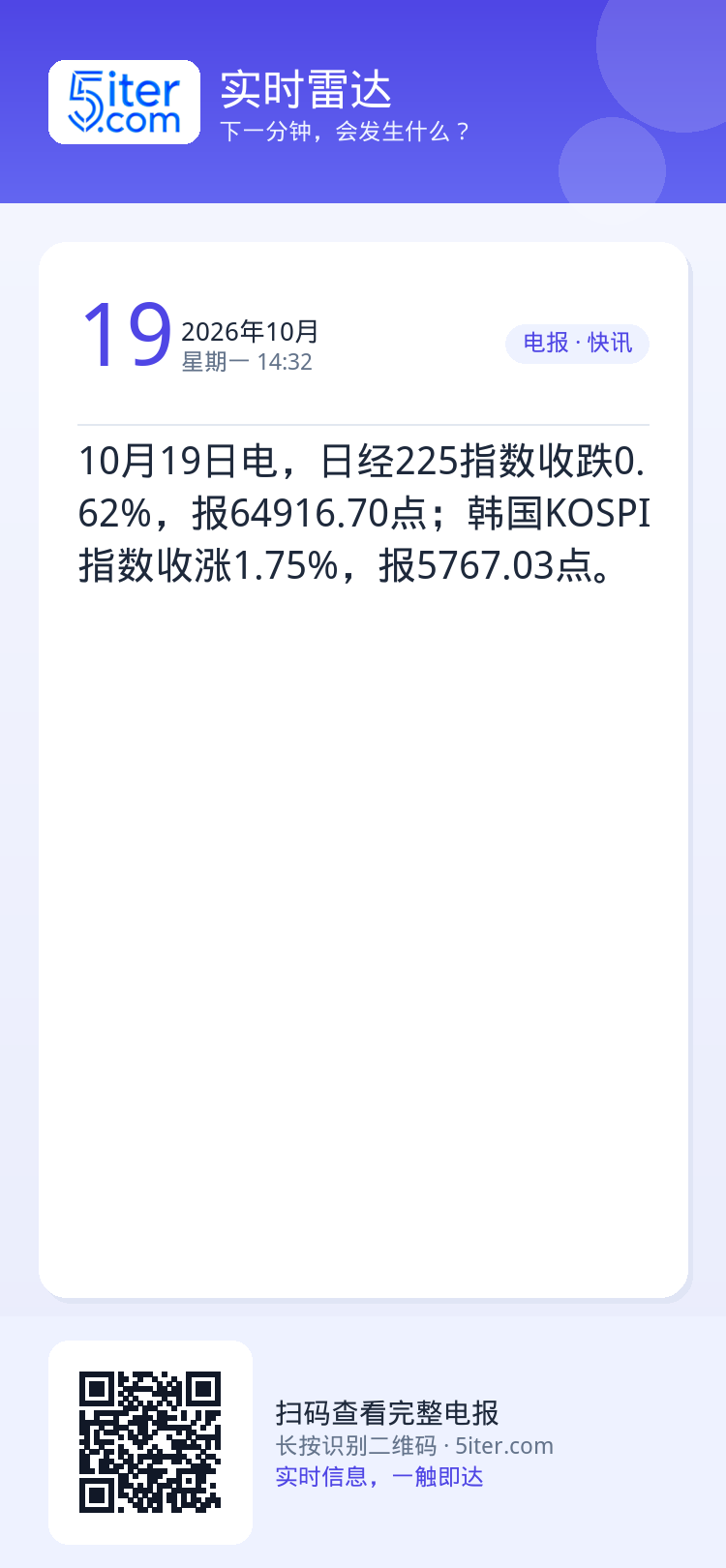 10月19日电，日经225指数收跌0.62%，报64916.70点；韩国KOSPI指数收涨1.75%，报5767.03点