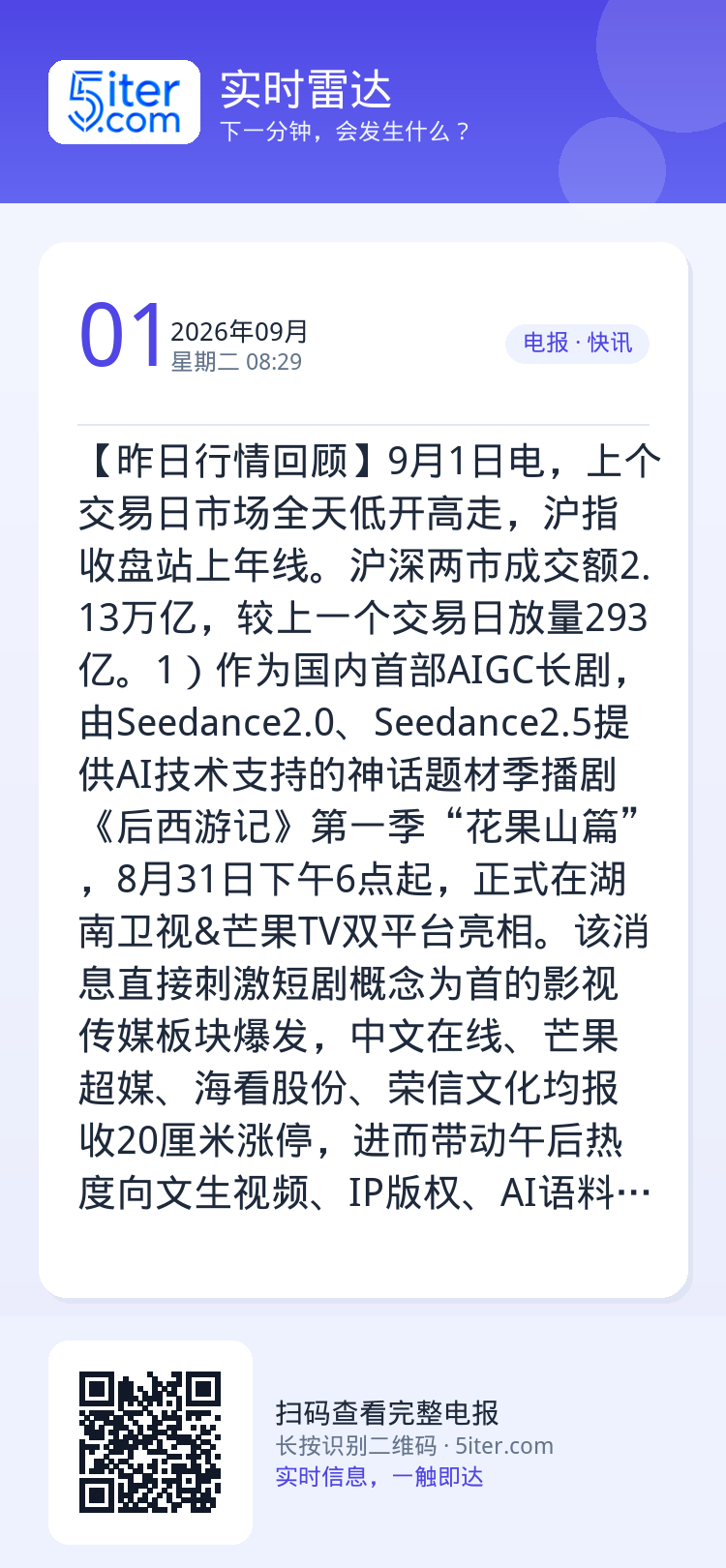 【昨日行情回顾】9月1日电，上个交易日市场全天低开高走，沪指收盘站上年线。沪深两市成交额2.13万亿，较上一个交易日放量