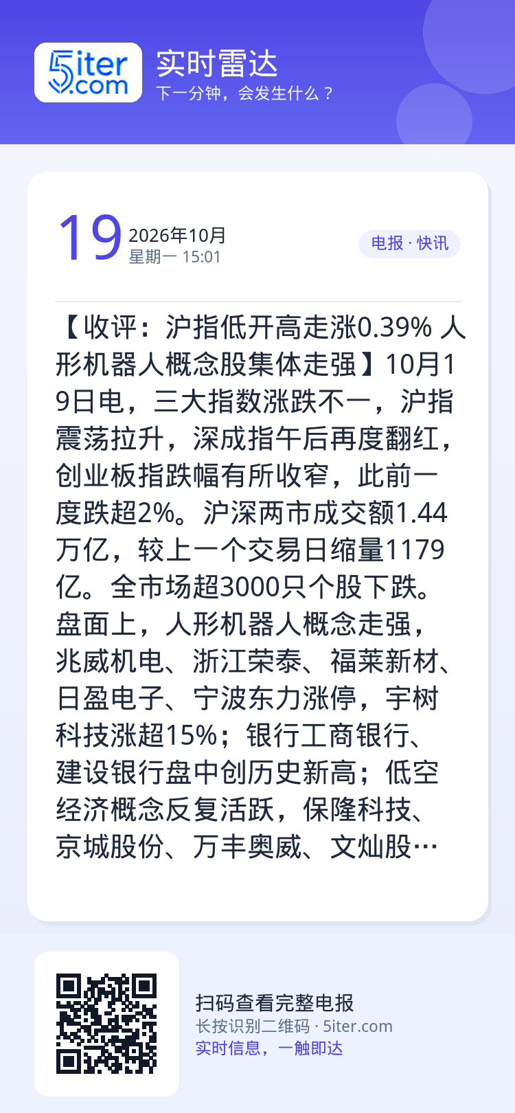 【收评：沪指低开高走涨0.39% 人形机器人概念股集体走强】10月19日电，三大指数涨跌不一，沪指震荡拉升，深成指午后再