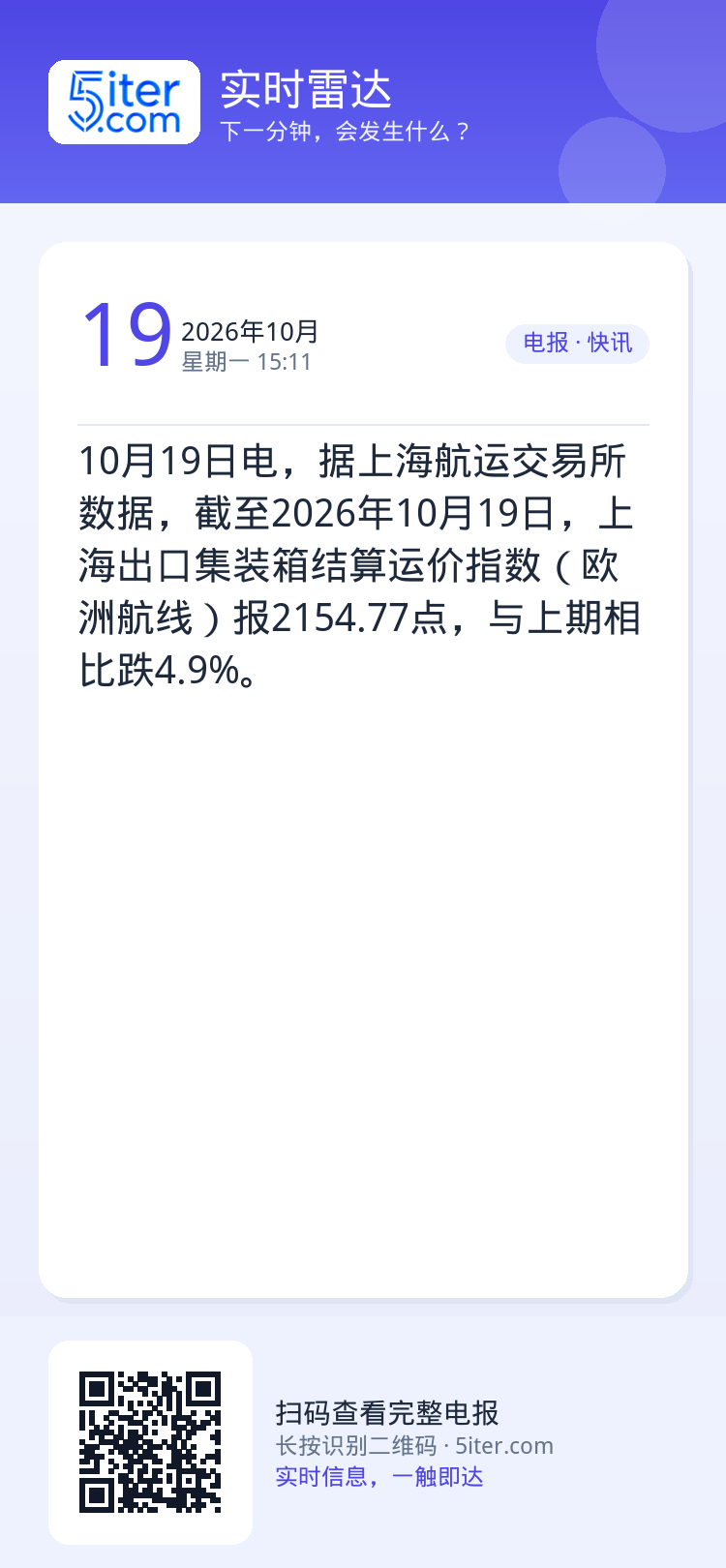 10月19日电，据上海航运交易所数据，截至2026年10月19日，上海出口集装箱结算运价指数（欧洲航线）报2154.77