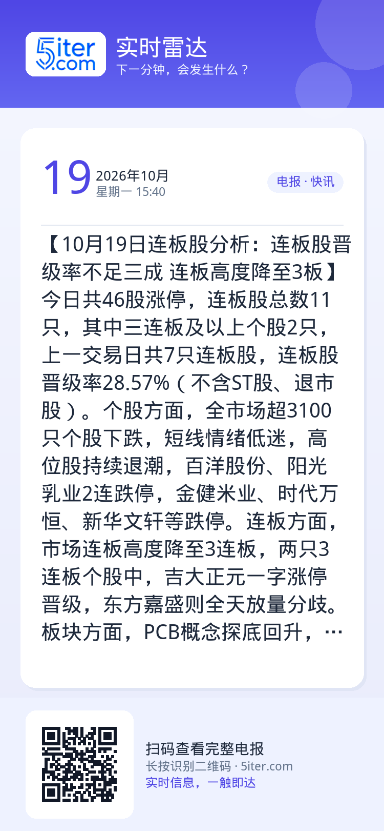 【10月19日连板股分析：连板股晋级率不足三成 连板高度降至3板】今日共46股涨停，连板股总数11只，其中三连板及以上个