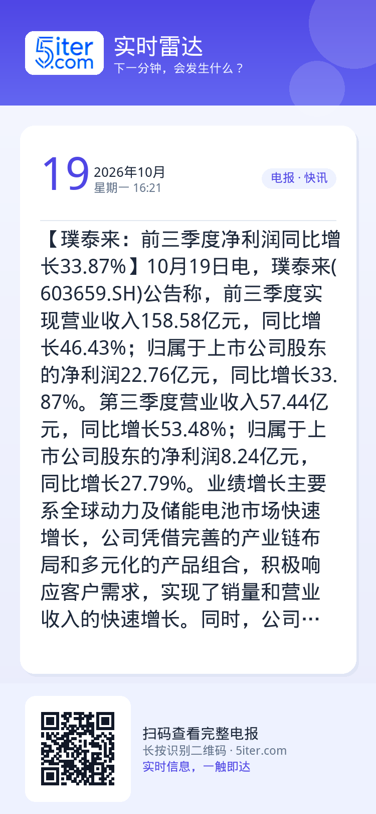 【璞泰来：前三季度净利润同比增长33.87%】10月19日电，璞泰来(603659.SH)公告称，前三季度实现营业收入1