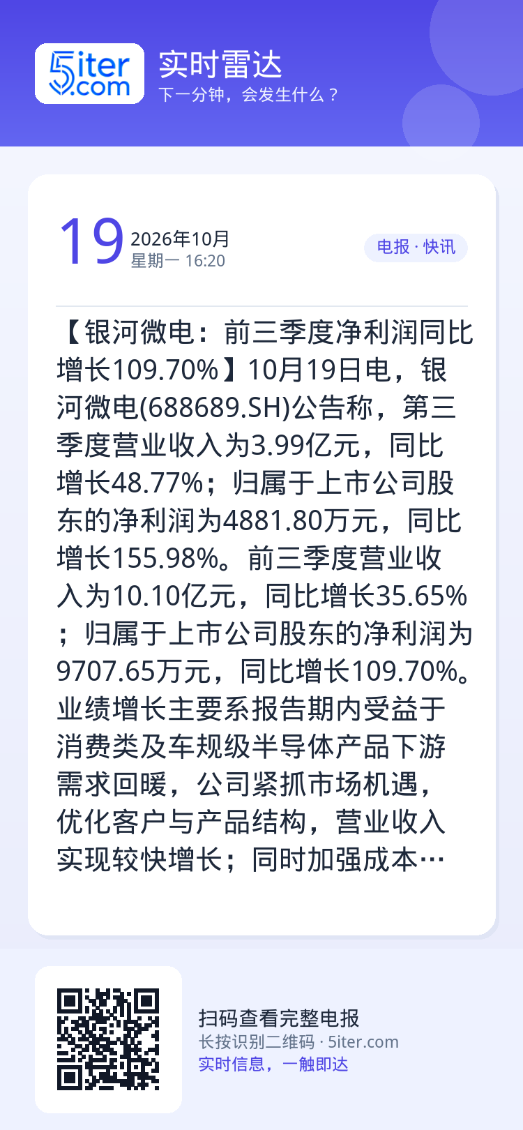 【银河微电：前三季度净利润同比增长109.70%】10月19日电，银河微电(688689.SH)公告称，第三季度营业收入