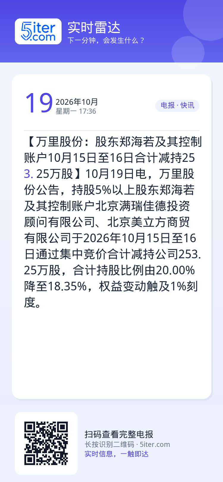【万里股份：股东郑海若及其控制账户10月15日至16日合计减持253.25万股】10月19日电，万里股份公告，持股5%以