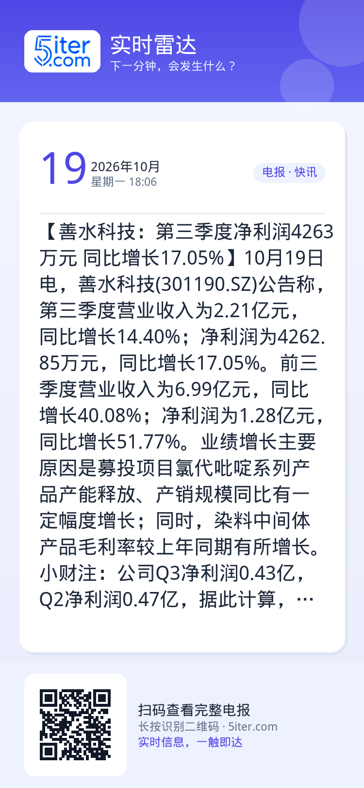 【善水科技：第三季度净利润4263万元 同比增长17.05%】10月19日电，善水科技(301190.SZ)公告称，第三