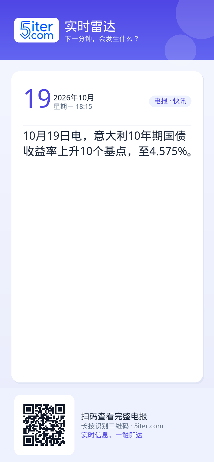 10月19日电，意大利10年期国债收益率上升10个基点，至4.575%。