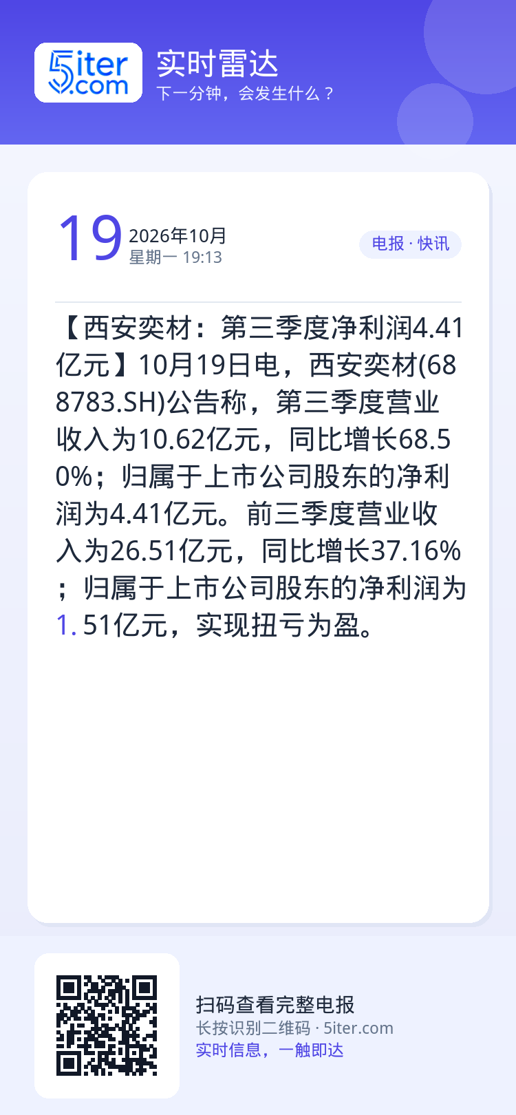【西安奕材：第三季度净利润4.41亿元】10月19日电，西安奕材(688783.SH)公告称，第三季度营业收入为10.6